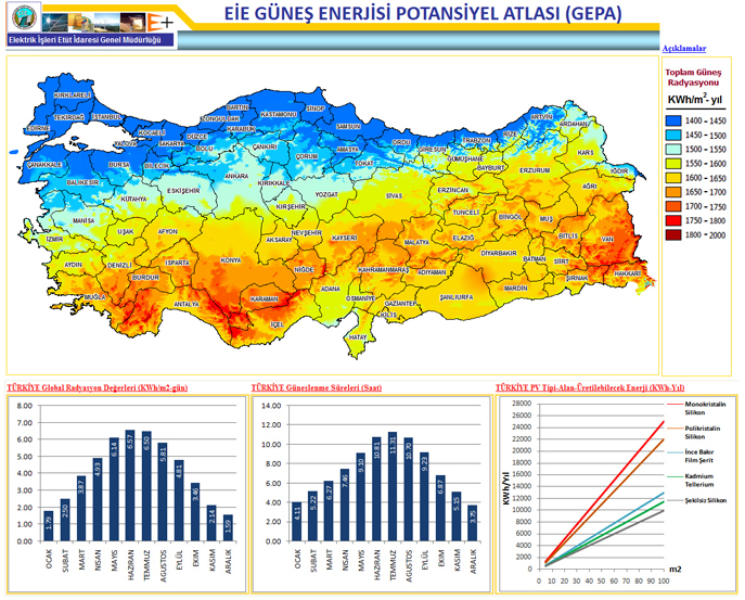 Türkiye Güneş Haritası